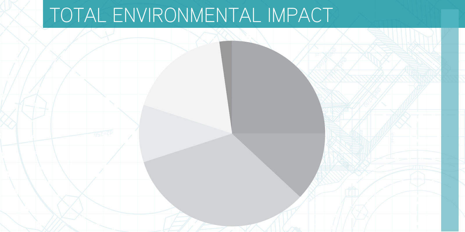 EnvironmentalImpact