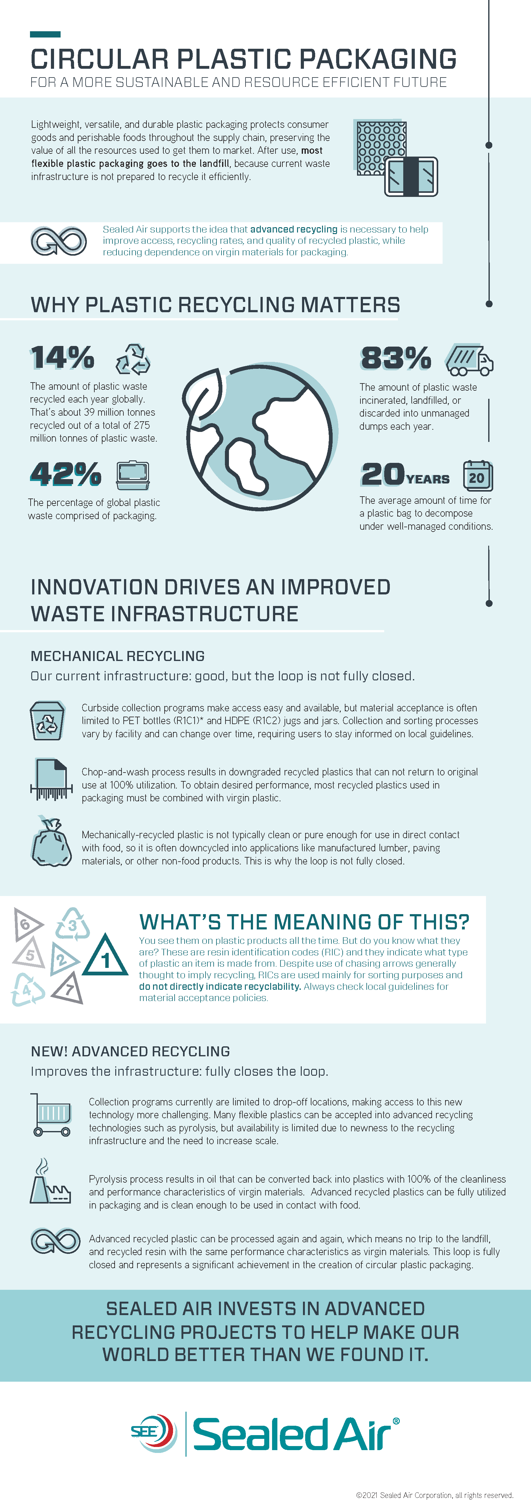 Advanced_recycling_Infographic