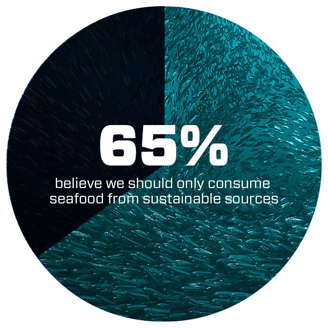 Seafood-Sustainability-Graph