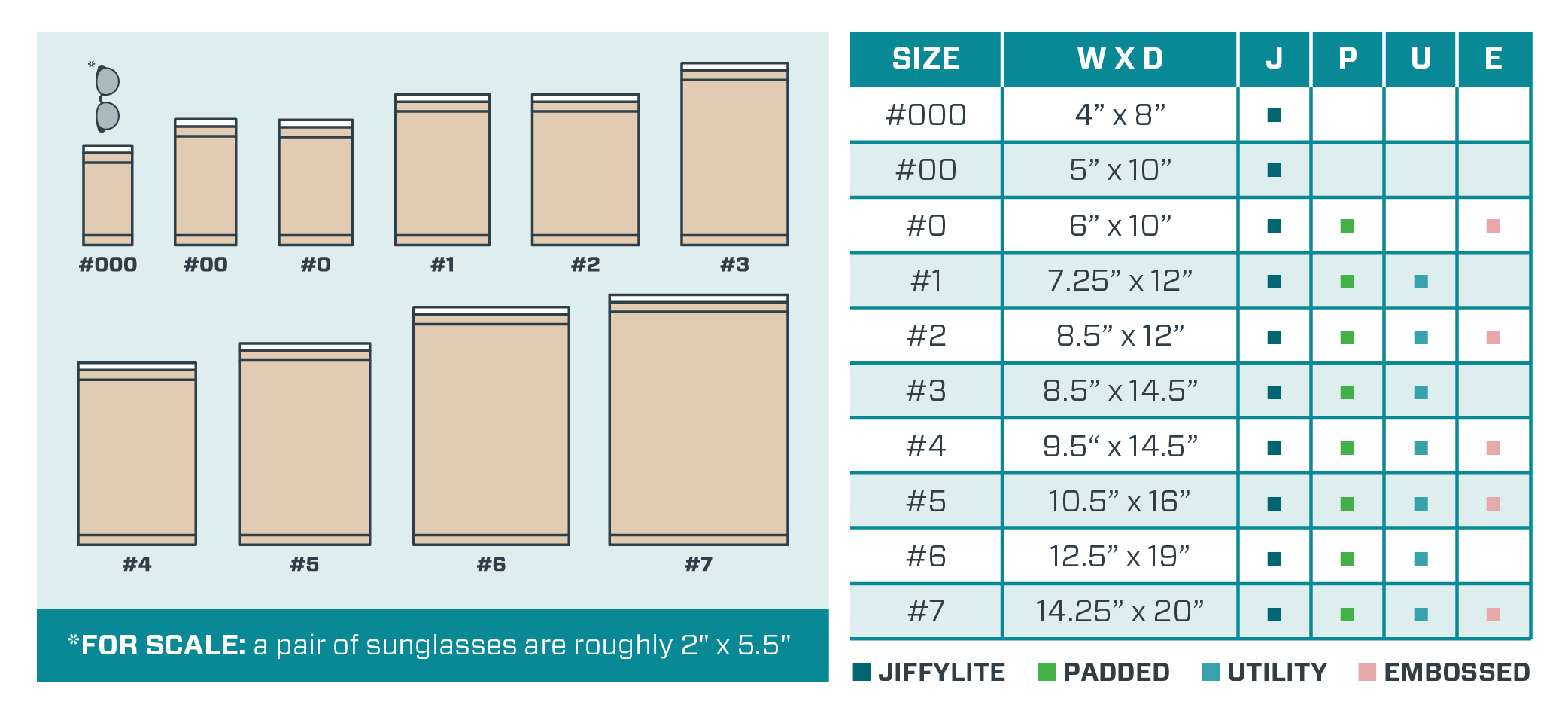 jiffy paper mailers size comparison chart