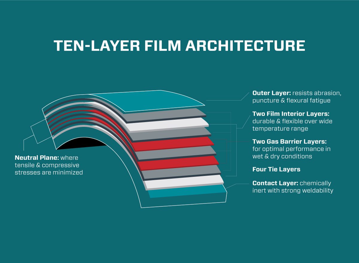 Nexcel_TenLayerFilmArchitecture_v2