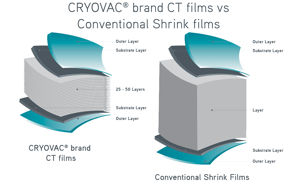 PROT_CT400-Shrink-Films_Blog_Micro-Layers-illustration_EMEA_0126