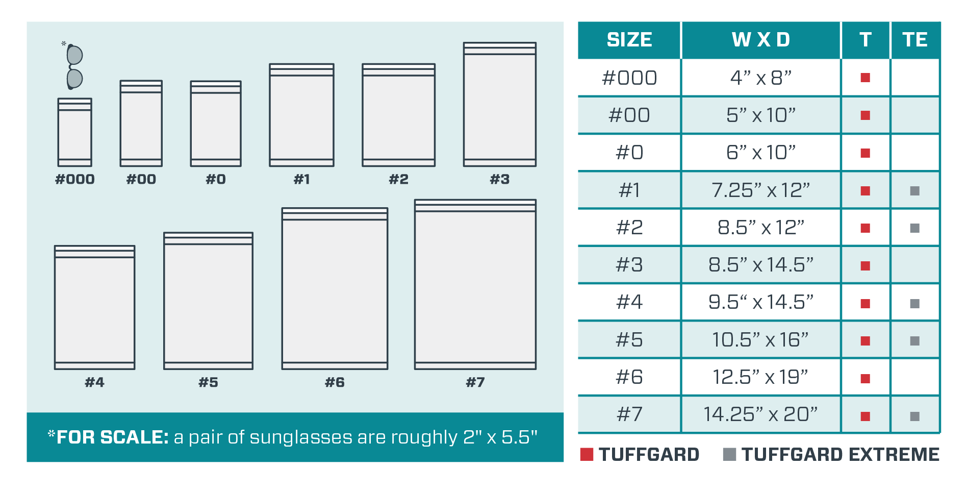 jiffy tuffgard mailer size comparison graphic