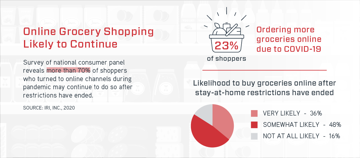 Case Ready Infographic-06