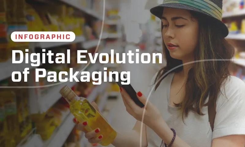 EducationalResources_DigitalEvolutionOfPackaging_Thumbnail